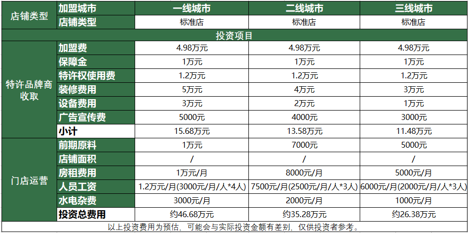 阿甘锅盔加盟费用 阿甘锅盔加盟费用