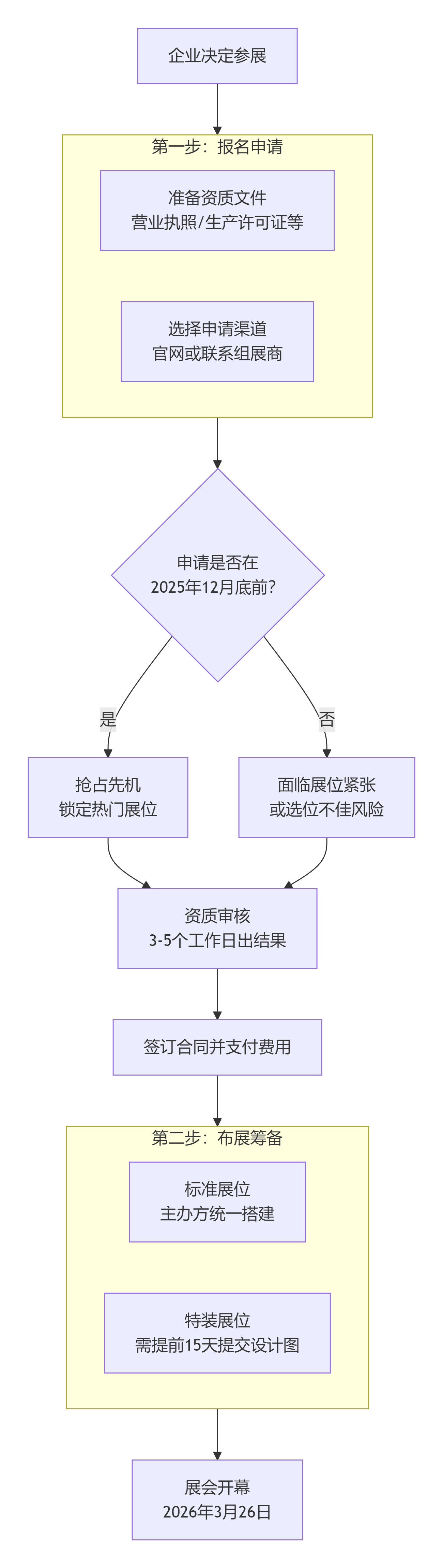 2026成都糖酒会报名流程图.png