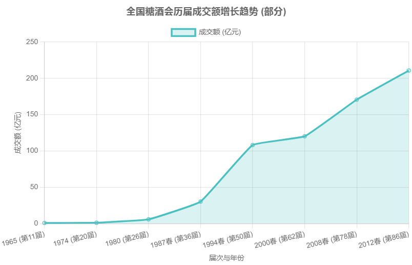 2025南京秋季糖酒会-2025第113届秋季糖酒会-2025南京糖酒会-2025南京秋糖
