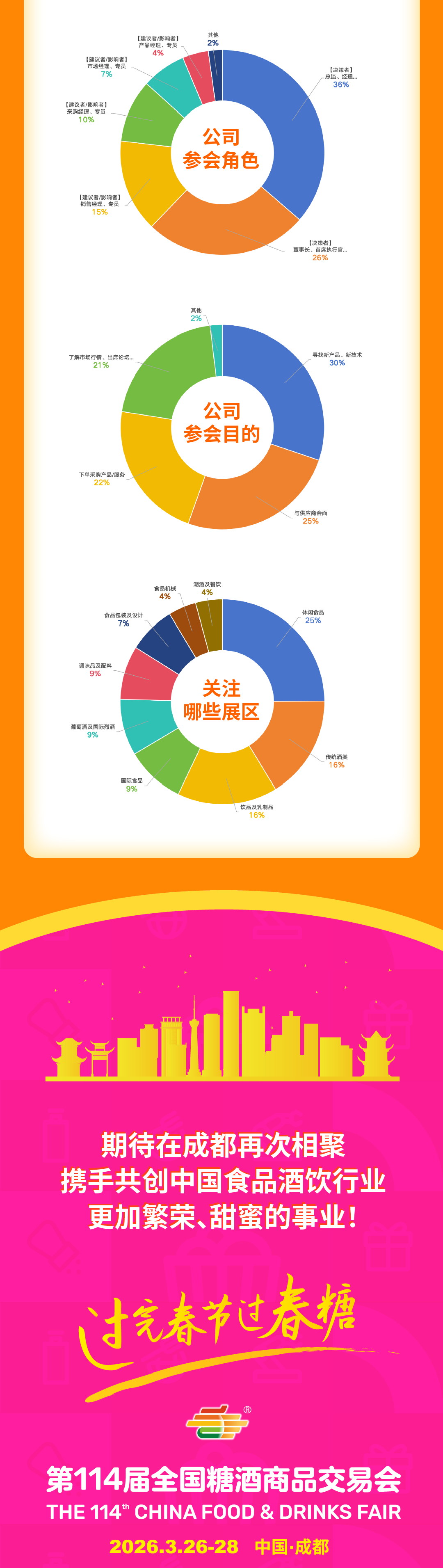 糖酒会,春季糖酒会,成都糖酒会,第114届糖酒会,全国糖酒会,春糖,2026春季糖酒会,2026成都糖酒会,2026年春糖,成都春季糖酒会,春季成都糖酒会,春季全国糖酒会,成都春糖