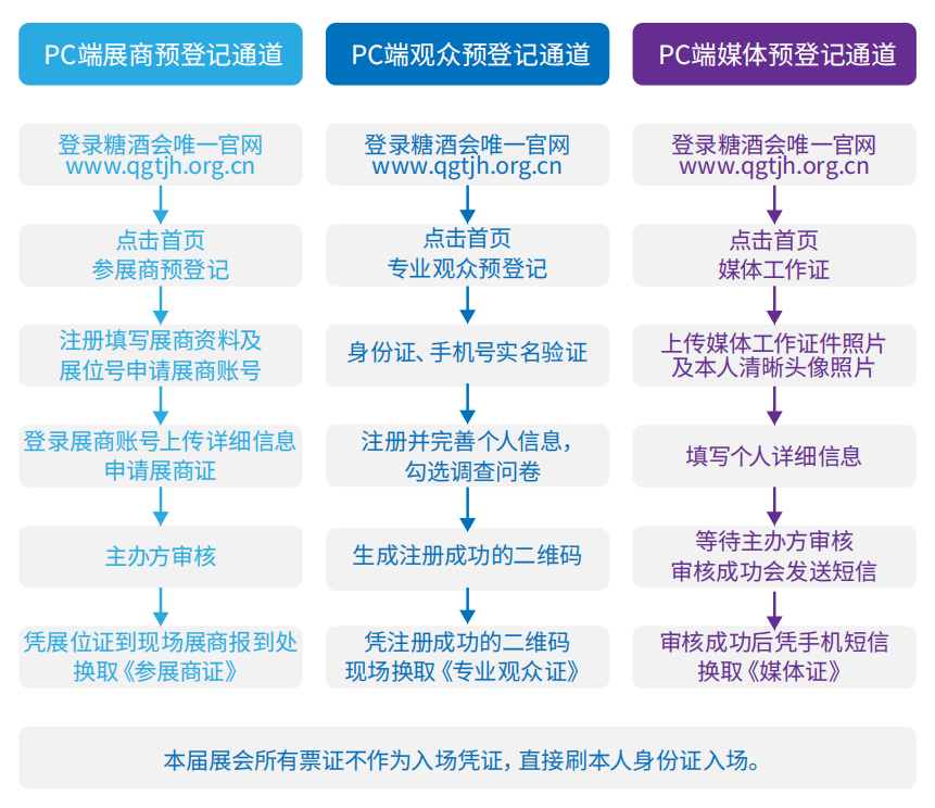 参展必读：2025成都糖酒会展商预登记、专业观众预登记及邀请全攻略